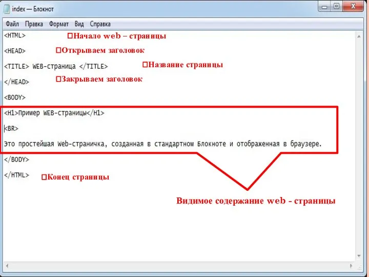 ?Начало web – страницы ?Открываем заголовок ?Название страницы Видимое содержание web -