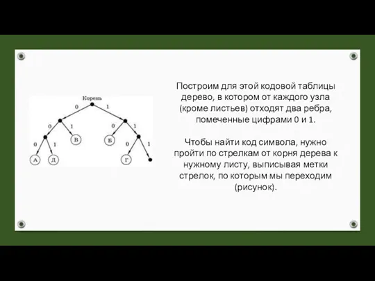 Построим для этой кодовой таблицы дерево, в котором от каждого узла (кроме