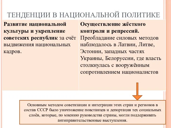 ТЕНДЕНЦИИ В НАЦИОНАЛЬНОЙ ПОЛИТИКЕ Основным методом советизации и интеграции этих стран и