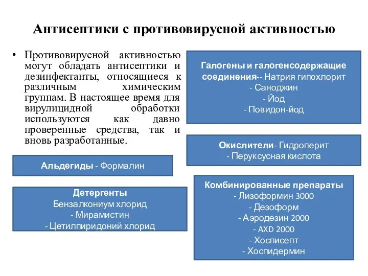 Антисептики с противовирусной активностью Противовирусной активностью могут обладать антисептики и дезинфектанты, относящиеся