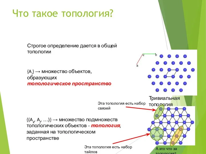 Что такое топология? Строгое определение дается в общей топологии {Ai} → множество