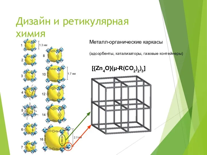 Дизайн и ретикулярная химия [{Zn4O}(µ-R(CO2)2)3] Металл-органические каркасы (адсорбенты, катализаторы, газовые контейнеры)