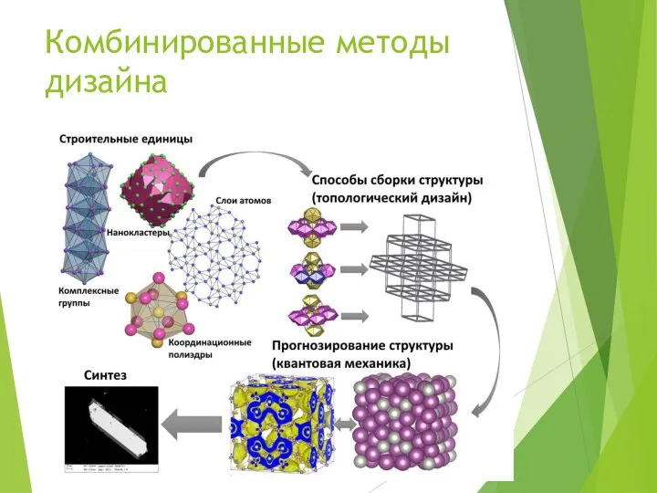 Комбинированные методы дизайна