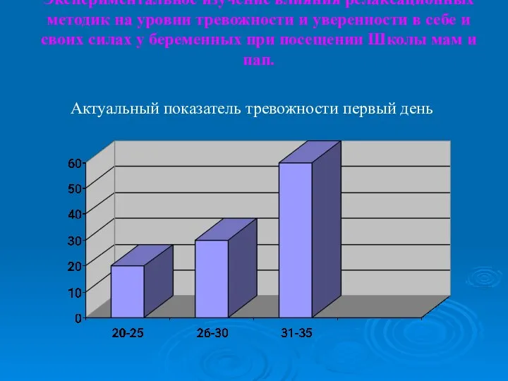 Экспериментальное изучение влияния релаксационных методик на уровни тревожности и уверенности в себе