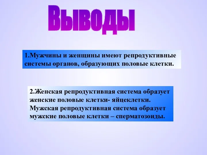 Выводы 1.Мужчины и женщины имеют репродуктивные системы органов, образующих половые клетки. 2.Женская