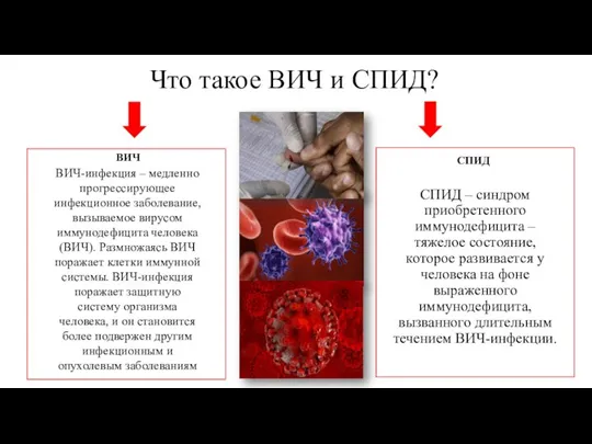 Что такое ВИЧ и СПИД? СПИД – синдром приобретенного иммунодефицита – тяжелое