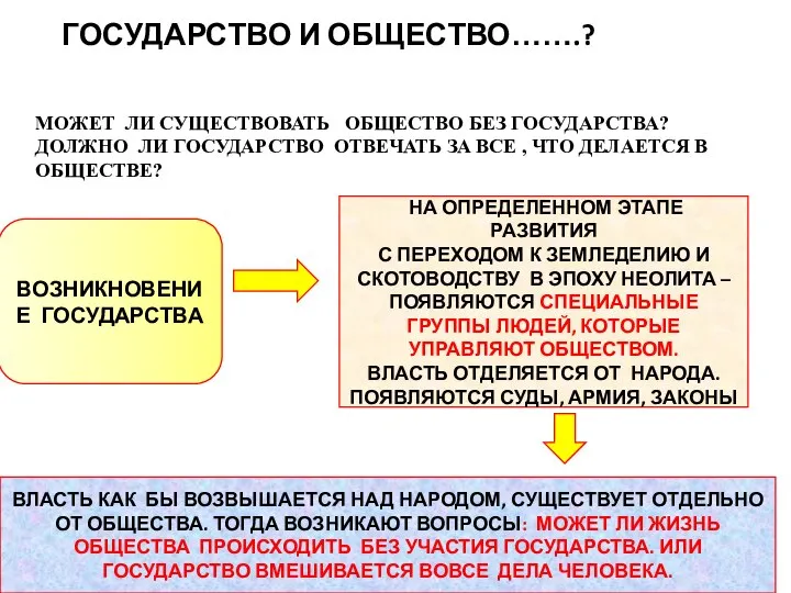 ГОСУДАРСТВО И ОБЩЕСТВО…….? МОЖЕТ ЛИ СУЩЕСТВОВАТЬ ОБЩЕСТВО БЕЗ ГОСУДАРСТВА? ДОЛЖНО ЛИ ГОСУДАРСТВО