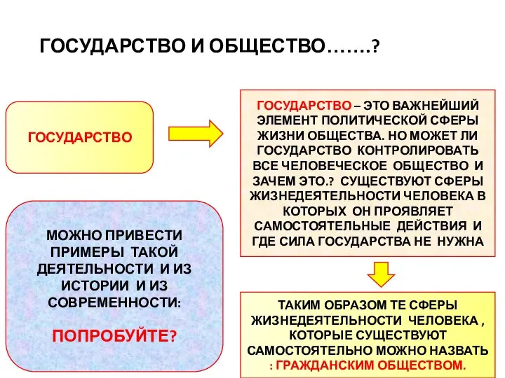 ГОСУДАРСТВО И ОБЩЕСТВО…….? ГОСУДАРСТВО ГОСУДАРСТВО – ЭТО ВАЖНЕЙШИЙ ЭЛЕМЕНТ ПОЛИТИЧЕСКОЙ СФЕРЫ ЖИЗНИ