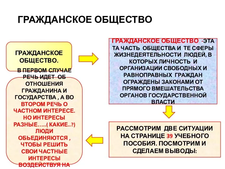 ГРАЖДАНСКОЕ ОБЩЕСТВО ГРАЖДАНСКОЕ ОБЩЕСТВО. ГРАЖДАНСКОЕ ОБЩЕСТВО -ЭТА ТА ЧАСТЬ ОБЩЕСТВА И ТЕ