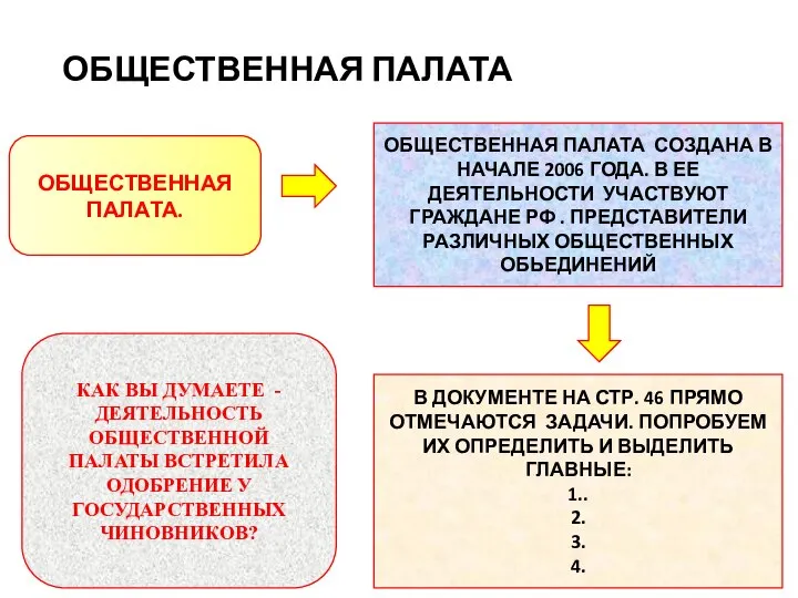 ОБЩЕСТВЕННАЯ ПАЛАТА ОБЩЕСТВЕННАЯ ПАЛАТА. ОБЩЕСТВЕННАЯ ПАЛАТА СОЗДАНА В НАЧАЛЕ 2006 ГОДА. В