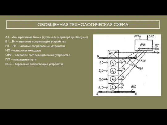 ОБОБЩЕННАЯ ТЕХНОЛОГИЧЕСКАЯ СХЕМА А1…Аn- агрегатные блоки (турбина+генератор+др.оборуд-е) В1…Вn – верховые сопрягающие устройства