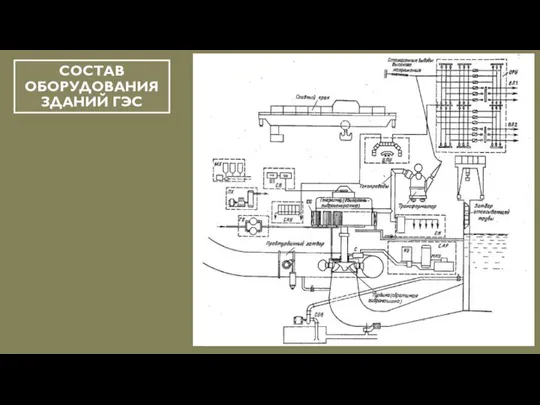 СОСТАВ ОБОРУДОВАНИЯ ЗДАНИЙ ГЭС