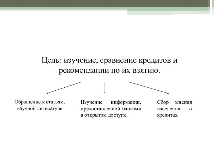 Цель: изучение, сравнение кредитов и рекомендации по их взятию. Обращение к статьям,