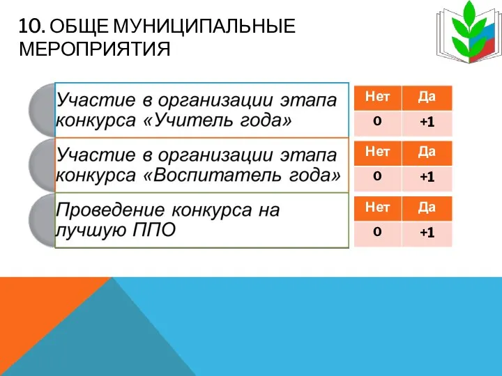 10. ОБЩЕ МУНИЦИПАЛЬНЫЕ МЕРОПРИЯТИЯ