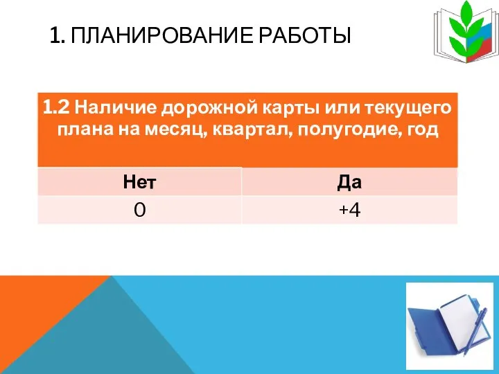 1. ПЛАНИРОВАНИЕ РАБОТЫ