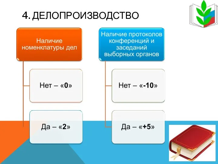 4. ДЕЛОПРОИЗВОДСТВО