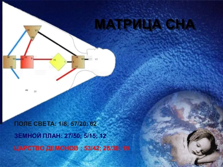 МАТРИЦА СНА ПОЛЕ СВЕТА: 1/8; 57/20; 62 ЗЕМНОЙ ПЛАН: 27/50; 5/15; 12