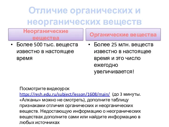 Отличие органических и неорганических веществ Неорганические вещества Более 500 тыс. веществ известно