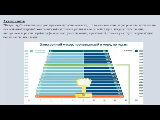 Актуальность “Потреблуд” - явление молодое в рамках истории человека, стало массовым после