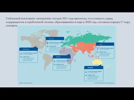 Глобальный мониторинг электронных отходов 2021 года просчитал, что стоимость сырья, содержащегося в