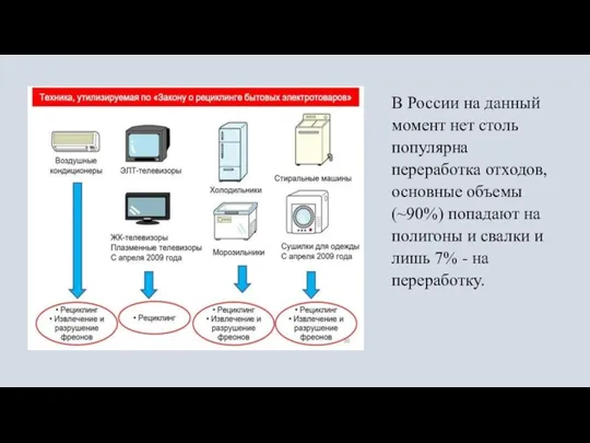 В России на данный момент нет столь популярна переработка отходов, основные объемы