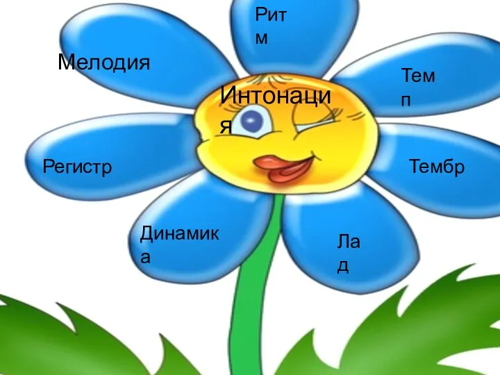 Интонация Мелодия Ритм Темп Лад Регистр Тембр Динамика