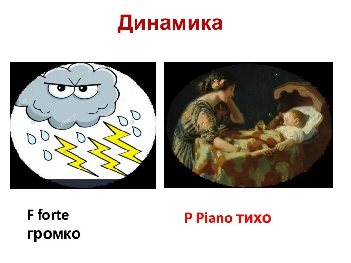 Динамика F forte громко P Piano тихо