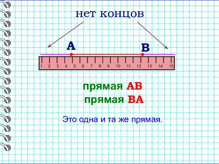 А B прямая АВ прямая ВА Это одна и та же прямая. нет концов