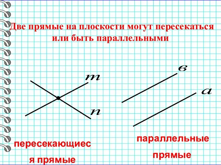 пересекающиеся прямые Две прямые на плоскости могут пересекаться или быть параллельными параллельные прямые