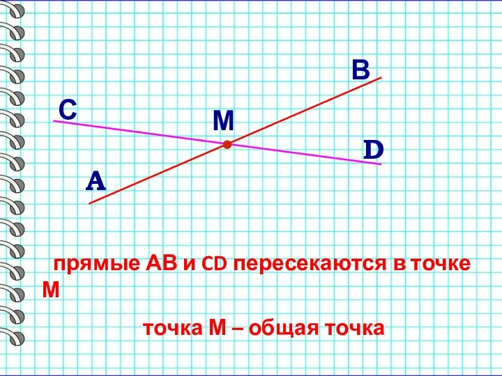 D С М В А прямые АВ и CD пересекаются в точке