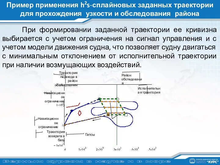 Пример применения h2s-сплайновых заданных траектории для прохождения узкости и обследования района При