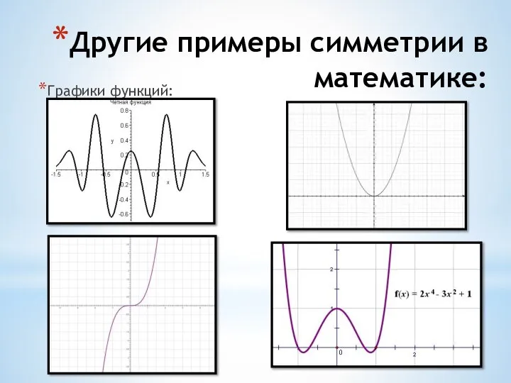 Другие примеры симметрии в математике: Графики функций:
