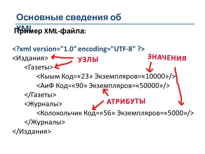 Основные сведения об XML Пример XML-файла:
