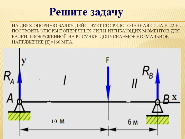 НА ДВУХ ОПОРНУЮ БАЛКУ ДЕЙСТВУЕТ СОСРЕДОТОЧЕННАЯ СИЛА F=22 Н . ПОСТРОИТЬ ЭПЮРЫ