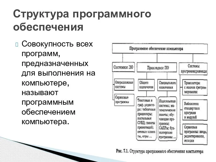 Совокупность всех программ, предназначенных для выполнения на компьютере, называют программным обеспечением компьютера. Структура программного обеспечения