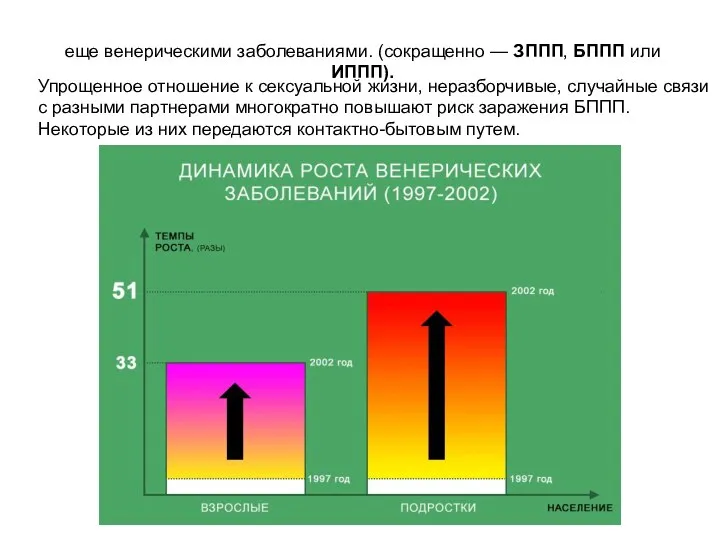 Болезни, передаваемые половым путем (БППП), по традиции называются еще венерическими заболеваниями. (сокращенно