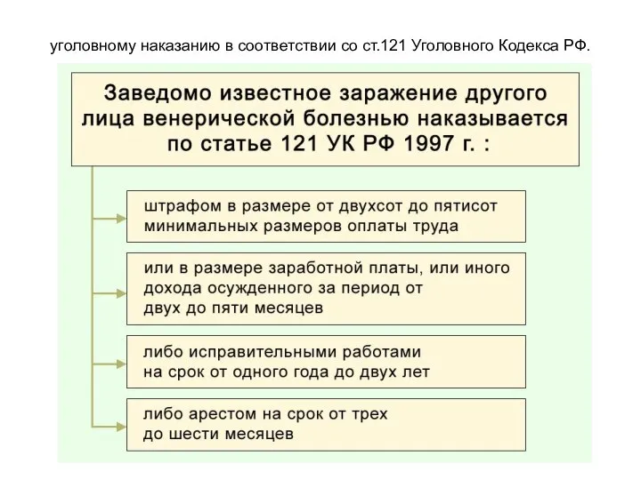 Заведомо известное заражение другого лица венерической болезнью подлежит уголовному наказанию в соответствии