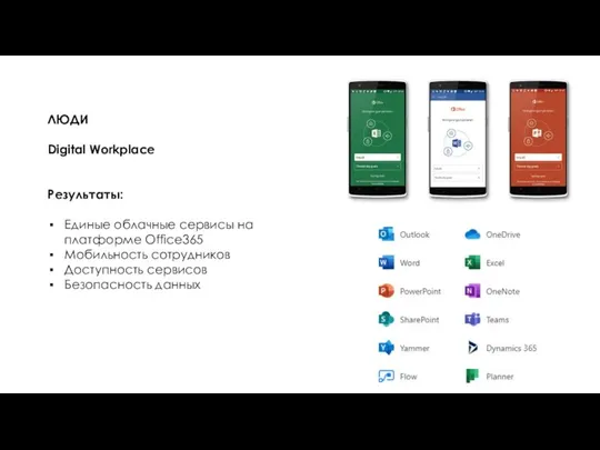 ЛЮДИ Digital Workplace Результаты: Единые облачные сервисы на платформе Office365 Мобильность сотрудников Доступность сервисов Безопасность данных