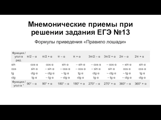 Мнемонические приемы при решении задания ЕГЭ №13 Формулы приведения «Правило лошади»