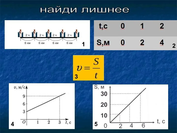 1 1 2 3 4 5 6 найди лишнее 1 2 1 3 4 5