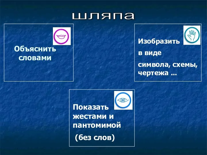 Объяснить словами Показать жестами и пантомимой (без слов) Изобразить в виде символа, схемы, чертежа ... шляпа