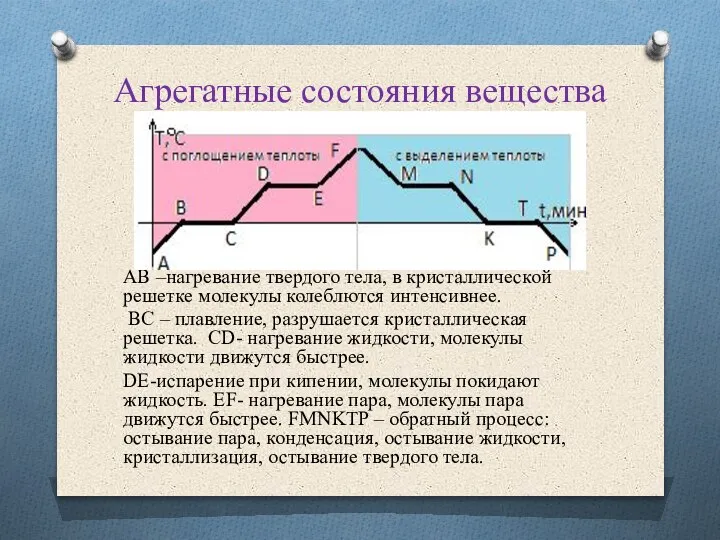 Агрегатные состояния вещества АВ –нагревание твердого тела, в кристаллической решетке молекулы колеблются