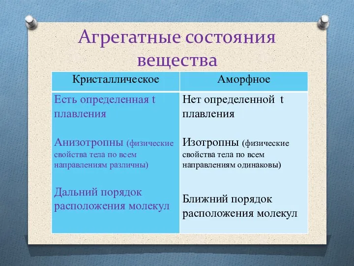 Агрегатные состояния вещества