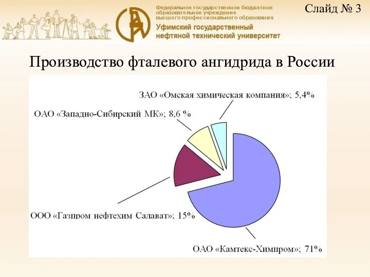 Производство фталевого ангидрида в России Слайд № 3