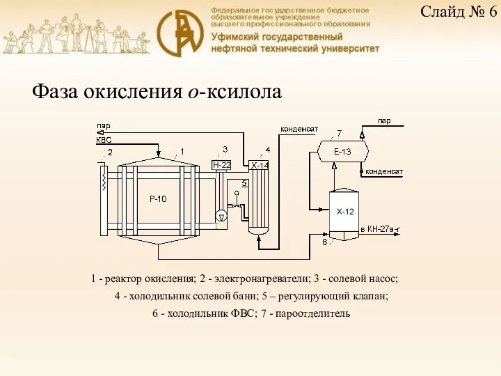 Фаза окисления о-ксилола 1 - реактор окисления; 2 - электронагреватели; 3 -