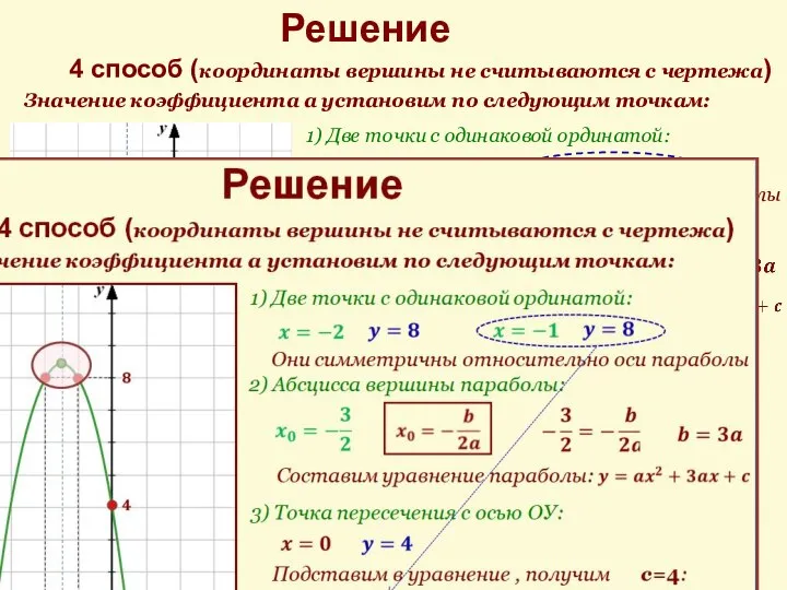 Решение Значение коэффициента а установим по следующим точкам: 4 способ (координаты вершины