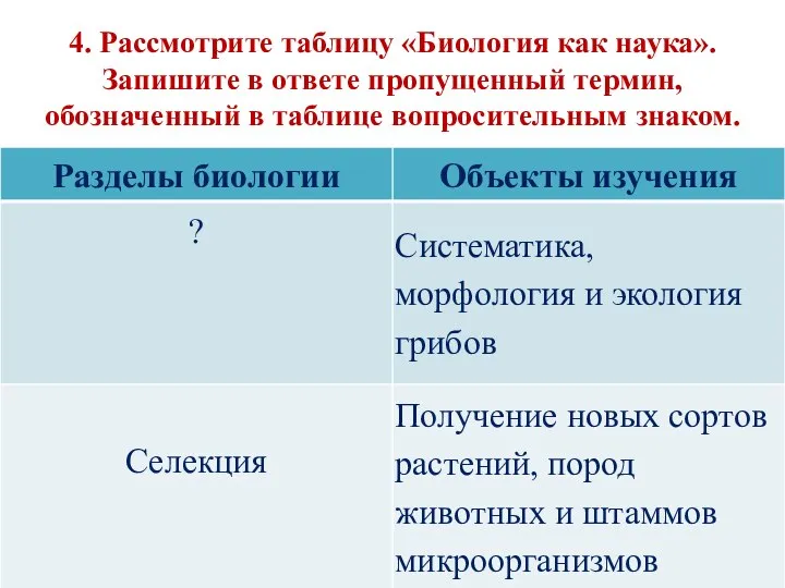 4. Рассмотрите таблицу «Биология как наука». Запишите в ответе пропущенный термин, обозначенный в таблице вопросительным знаком.