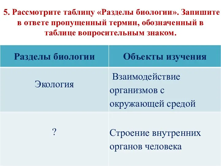 5. Рассмотрите таблицу «Разделы биологии». Запишите в ответе пропущенный термин, обозначенный в таблице вопросительным знаком.