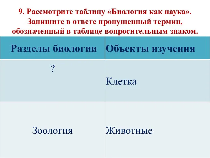 9. Рассмотрите таблицу «Биология как наука». Запишите в ответе пропущенный термин, обозначенный в таблице вопросительным знаком.