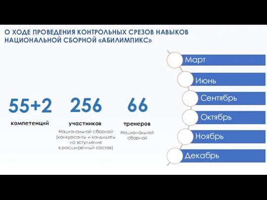 О ХОДЕ ПРОВЕДЕНИЯ КОНТРОЛЬНЫХ СРЕЗОВ НАВЫКОВ НАЦИОНАЛЬНОЙ СБОРНОЙ «АБИЛИМПИКС» 66 тренеров Национальной